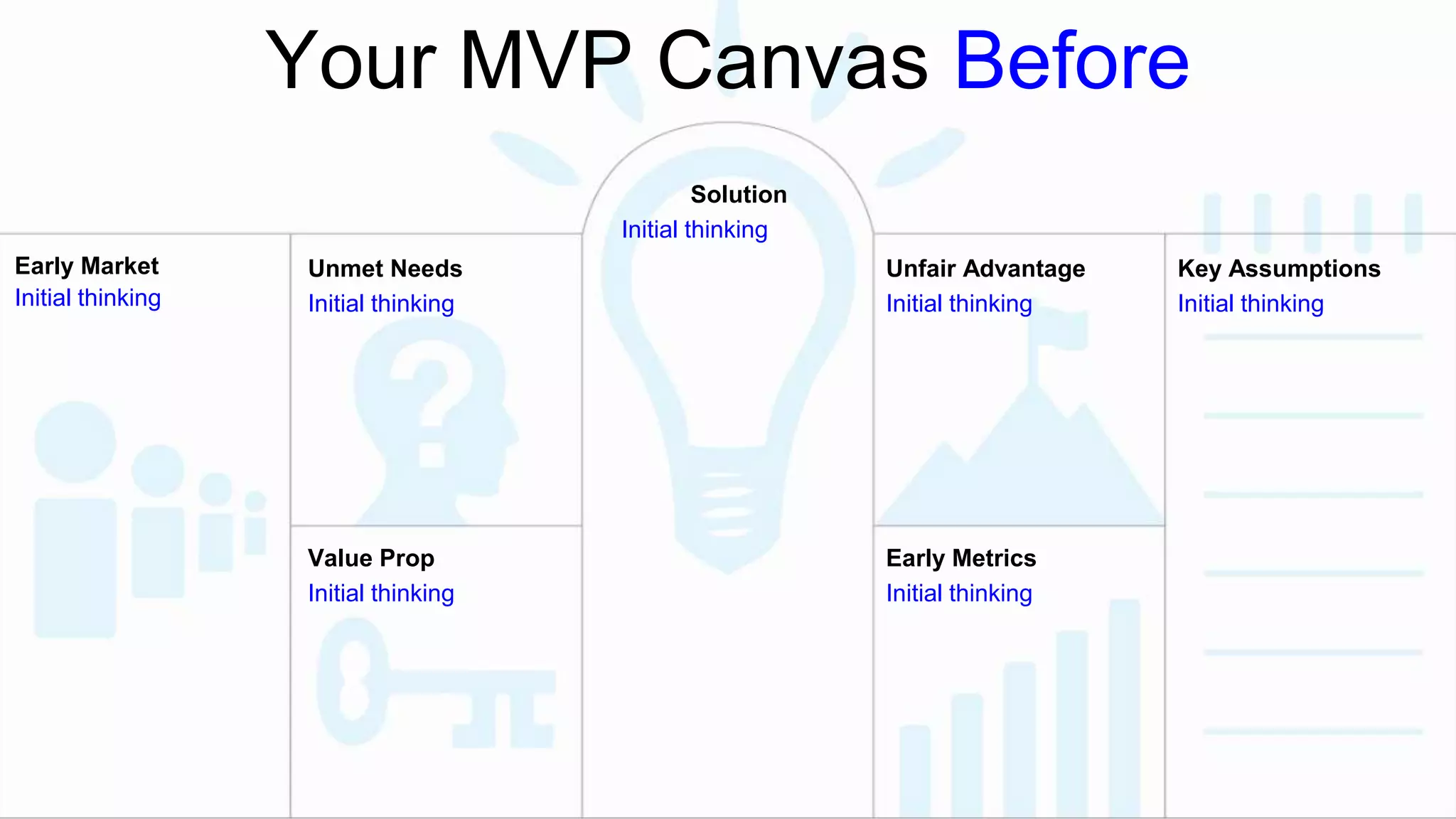 Your MVP Canvas Before
Key Assumptions
Initial thinking
Early Market
Initial thinking
Unmet Needs
Initial thinking
Unfair Advantage
Initial thinking
Solution
Initial thinking
Value Prop
Initial thinking
Early Metrics
Initial thinking