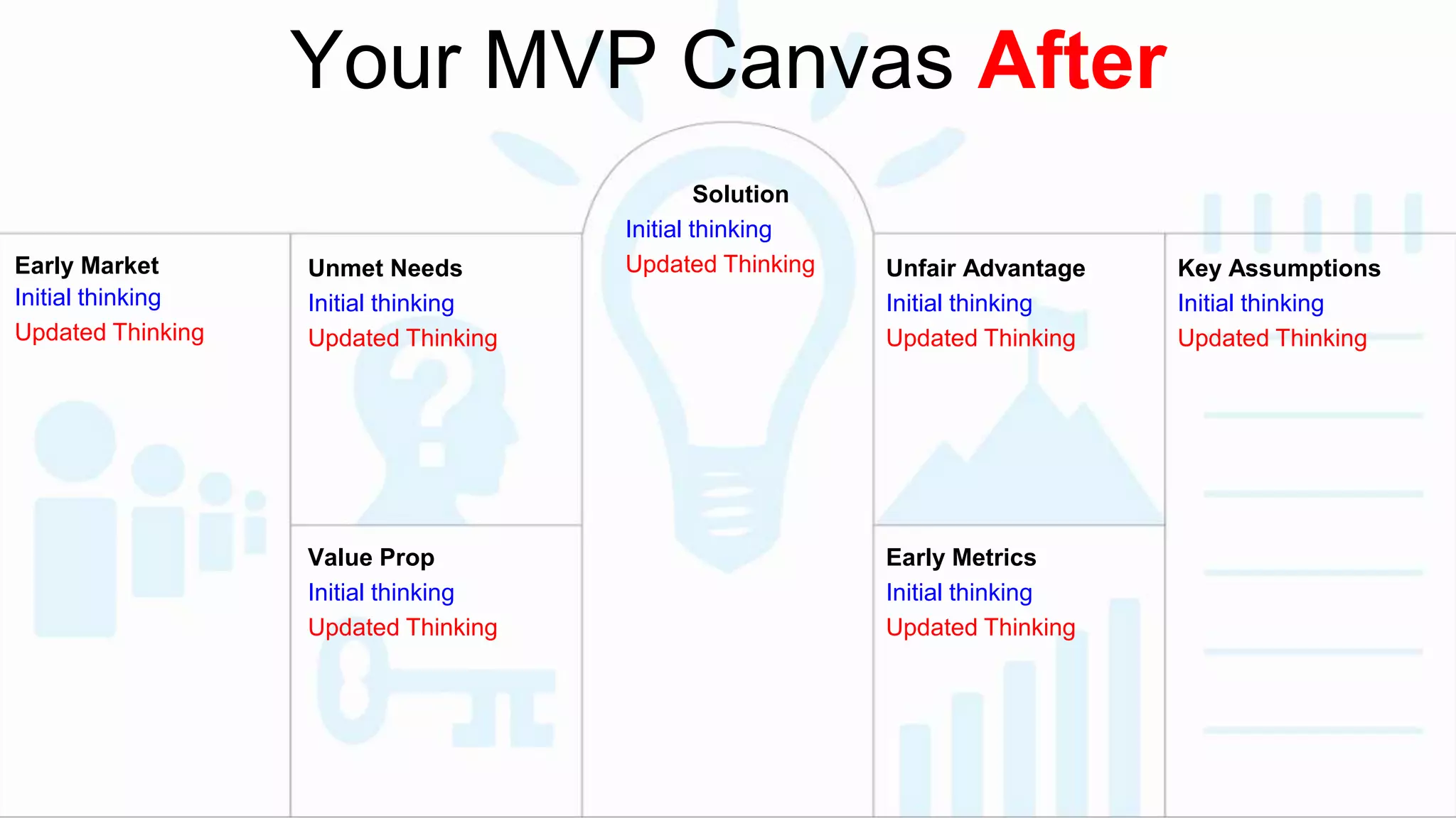 Key Assumptions
Initial thinking
Updated Thinking
Early Market
Initial thinking
Updated Thinking
Your MVP Canvas After
Unmet Needs
Initial thinking
Updated Thinking
Unfair Advantage
Initial thinking
Updated Thinking
Solution
Initial thinking
Updated Thinking
Value Prop
Initial thinking
Updated Thinking
Early Metrics
Initial thinking
Updated Thinking