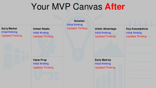 mvp design hacks product brief template