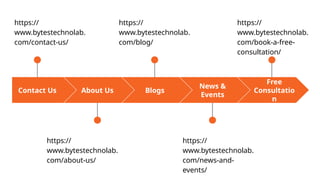 MVP Development with Bytes Technolab(1).pptx