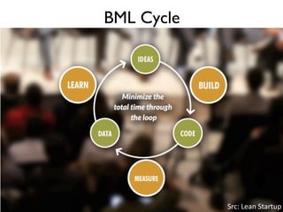 BML Cycle
Src:	
  Lean	
  Startup
 