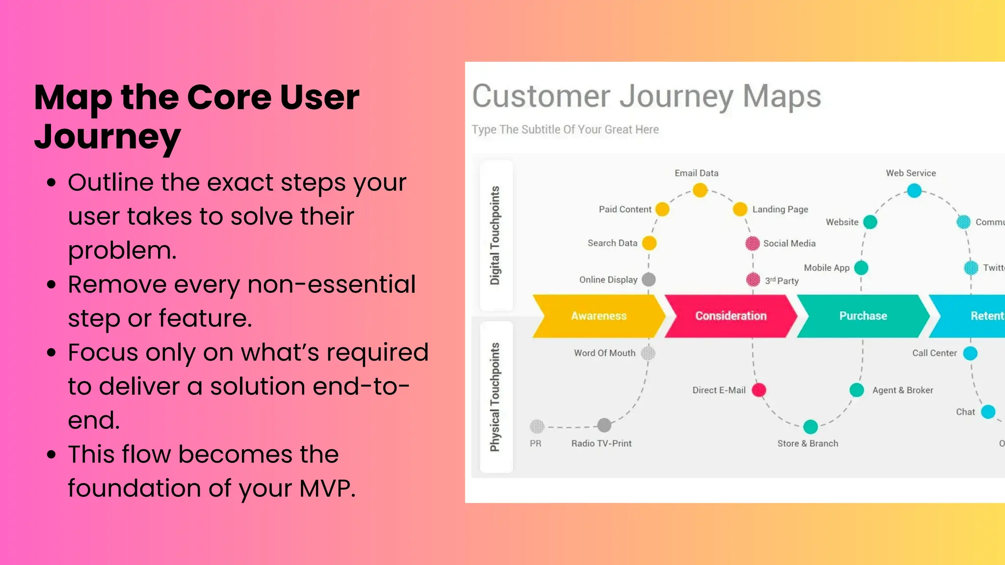 Map the Core User
Journey
Outline the exact steps your
user takes to solve their
problem.
Remove every non-essential
step or feature.
Focus only on what’s required
to deliver a solution end-to-
end.
This flow becomes the
foundation of your MVP.
 