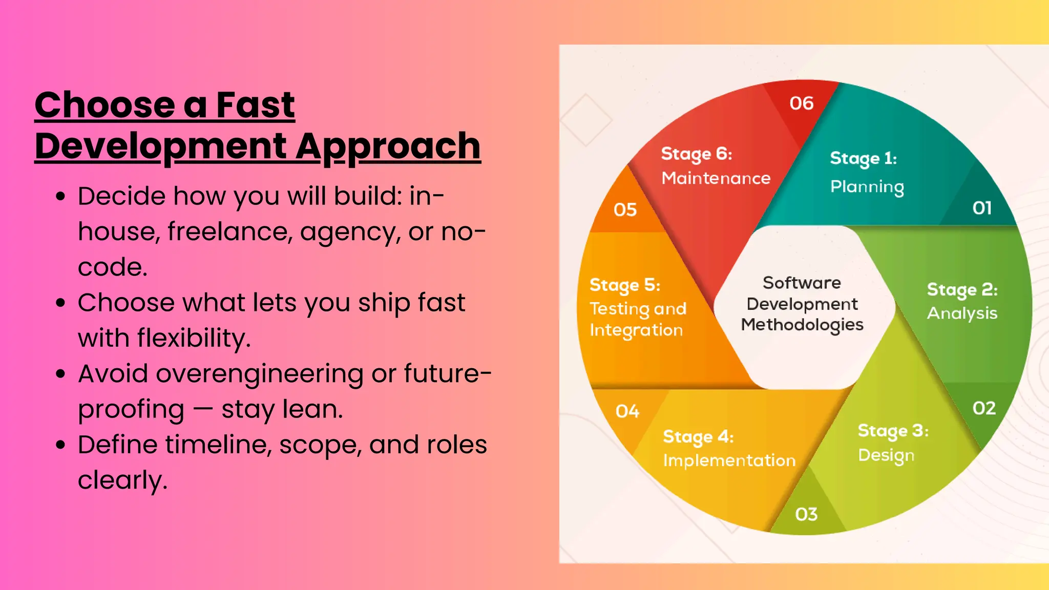 Choose a Fast
Development Approach
Decide how you will build: in-
house, freelance, agency, or no-
code.
Choose what lets you ship fast
with flexibility.
Avoid overengineering or future-
proofing — stay lean.
Define timeline, scope, and roles
clearly.
 