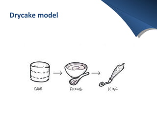 Mvp minimal viable product | PPT