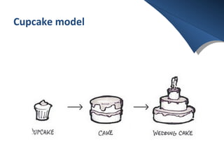 Mvp minimal viable product | PPT