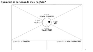 18
Quem são as personas do meu negócio?
 