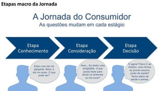 22
Etapas macro da Jornada
 