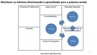 38
Monitorar as métricas direcionando o aprendizado para a próxima versão
 