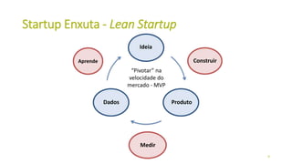 Startup Enxuta - Lean Startup
9
Aprende Construir
Ideia
Dados Produto
Medir
“Pivotar” na
velocidade do
mercado - MVP
 