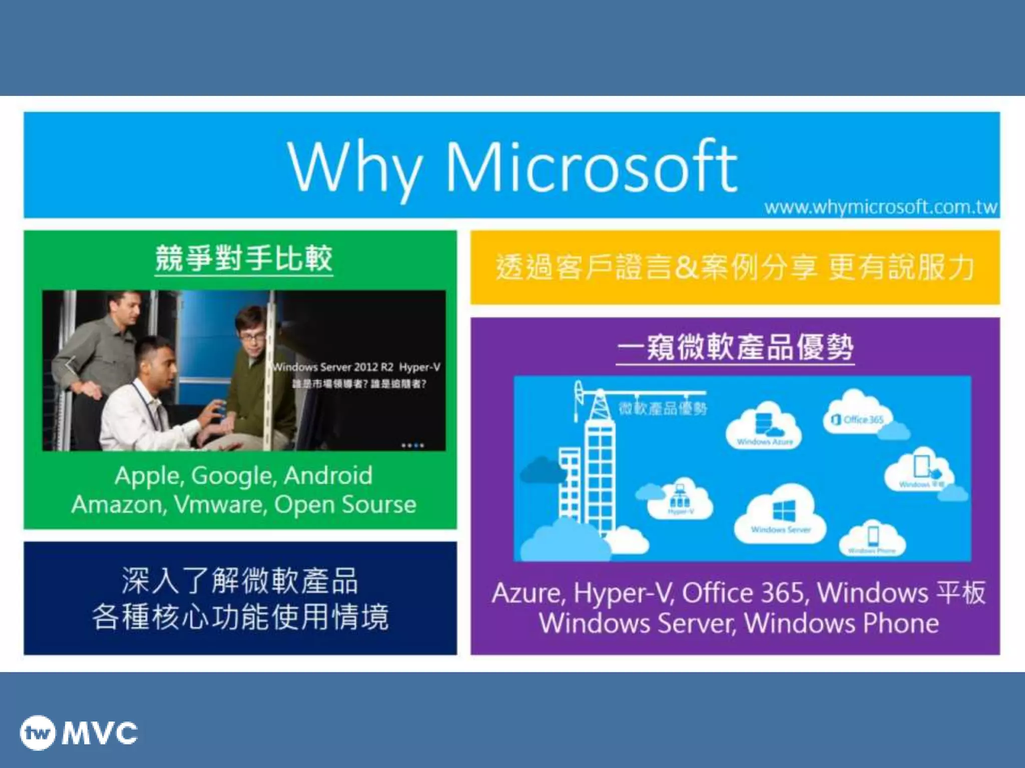 ASP.NET MVC 善用網路資源快速完打造網站