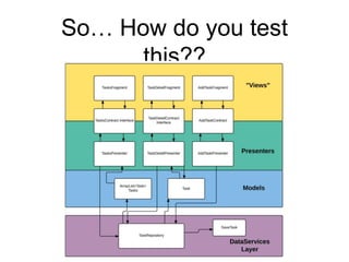 So… How do you test
this??
 