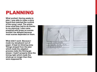 What worked: Having weeks to
plan, I was able to make a story
board that matched the runtime
of the song I used. The actors
knew what they had to do thanks
to my planning. I also came
prepared with props so scenes
wouldn’t be delayed because
most scenes depended on them.
What didn’t work: Because I
made my storyboard out of
paper, it kept on blowing away.
Things strayed from the plan
which made the adaption
process make the filming go
slower. I hadn't properly done the
timing right which made the
shots go on longer than they
were supposed to
PLANNING
 