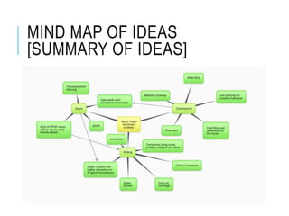 MIND MAP OF IDEAS
[SUMMARY OF IDEAS]
Include the mind map you started last week
 