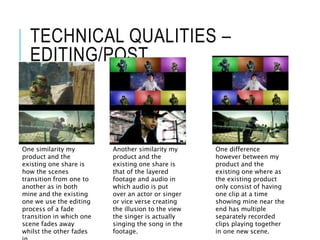 TECHNICAL QUALITIES –
EDITING/POST
One similarity my
product and the
existing one share is
how the scenes
transition from one to
another as in both
mine and the existing
one we use the editing
process of a fade
transition in which one
scene fades away
whilst the other fades
Another similarity my
product and the
existing one share is
that of the layered
footage and audio in
which audio is put
over an actor or singer
or vice verse creating
the illusion to the view
the singer is actually
singing the song in the
footage.
One difference
however between my
product and the
existing one where as
the existing product
only consist of having
one clip at a time
showing mine near the
end has multiple
separately recorded
clips playing together
in one new scene.
 