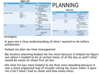 PLANNING
Strengths:
•It gave me a clear understanding of what I wanted to do before
production
•helped me plan my time management
•My location planning helped me the most because it helped me figure
out where I needed to be at certain times of of the day as well f what
would be easier to shoot first an last.
•the shot list was more helpful to me than story boarding because it
was a more organised way of visually seeing my music video. It gave
me a list f what I had to shoot and how many times.
 