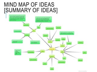 MIND MAP OF IDEAS
[SUMMARY OF IDEAS]
 