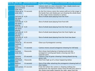 LOCATIONS
Shot No. Shot Type Estimated duration Description/notes (e.g. camera movement, specific directions
for performers, etc)
1 Extreme Close
up to extreme
wide shot
20 seconds Camera starts on main characters’ face, slowly zooms out
to reveal them lying on a broken car
2 Close up to
wide shot
16 seconds As the first chorus starts the camera will cut to the singer in
the bands face and slowly pan out showing the whole band
as the singer moves towards to camera
3 Full shot of
the band
playing
4:29 Shot of whole band playing from the front
4 Full shot of
the band
playing
4:29 Shot of whole band playing from front left
5 Full shot of
the band
playing
4:29 Shot of whole band playing from the front right
6 Full shot of
the band
playing
4:29 Shot of whole band playing from the front higher up
7 Full shot of
the band
playing
4:29 Shot of whole band playing from the front low down
8 Close up
tracking
shot
60 seconds Close up of protagonist running
9 Tracking
shot
15 seconds Camera moves around antagonist showing his full body
10 Extreme
wide shot
16seconds Shot shows band playing in background and also
protagonist running past band, crossing over the 2
separate parts
11 Extreme
close up
29 seconds Camera a top of guitar showing it being played during
guitar solo
12 Overhead
shot
10seconds Shot from high up of a chase happening below
13 Medium
shot
14 seconds Shot of the killer attacking the protagonist showing both of
their bodies
14 Still camera 30 seconds Final shot where the camera is showing nothing but
background, the character enters from the left very close to
the camera and walks towards the right, away from the
 
