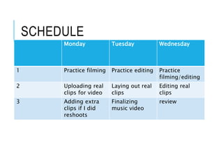 SCHEDULE
Monday Tuesday Wednesday
1 Practice filming Practice editing Practice
filming/editing
2 Uploading real
clips for video
Laying out real
clips
Editing real
clips
3 Adding extra
clips if I did
reshoots
Finalizing
music video
review
 