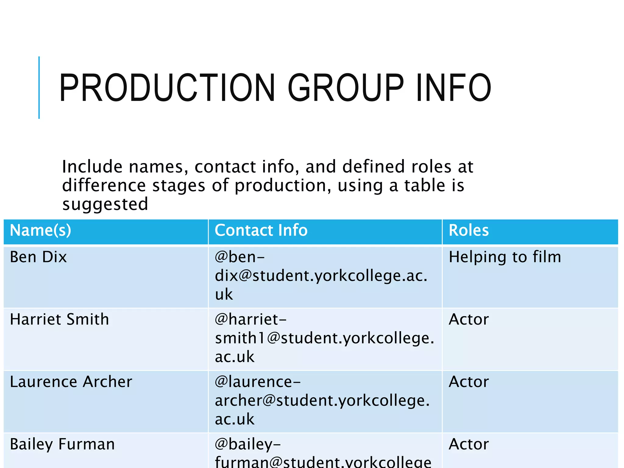 PRODUCTION GROUP INFO
Include names, contact info, and defined roles at
difference stages of production, using a table is
suggested
Name(s) Contact Info Roles
Ben Dix @ben-
dix@student.yorkcollege.ac.
uk
Helping to film
Harriet Smith @harriet-
smith1@student.yorkcollege.
ac.uk
Actor
Laurence Archer @laurence-
archer@student.yorkcollege.
ac.uk
Actor
Bailey Furman @bailey- Actor
 