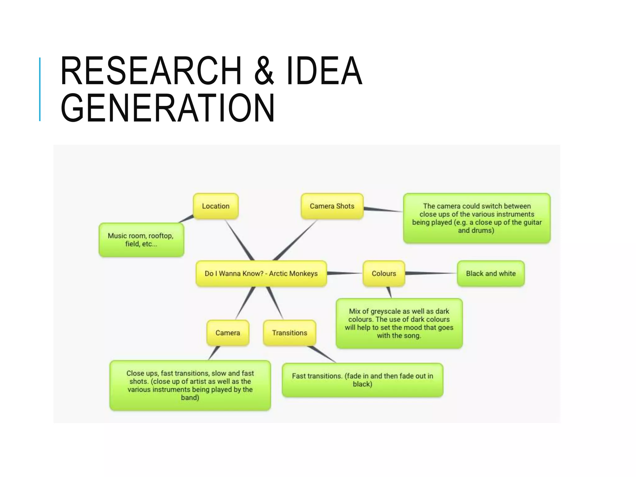 RESEARCH & IDEA
GENERATION
 