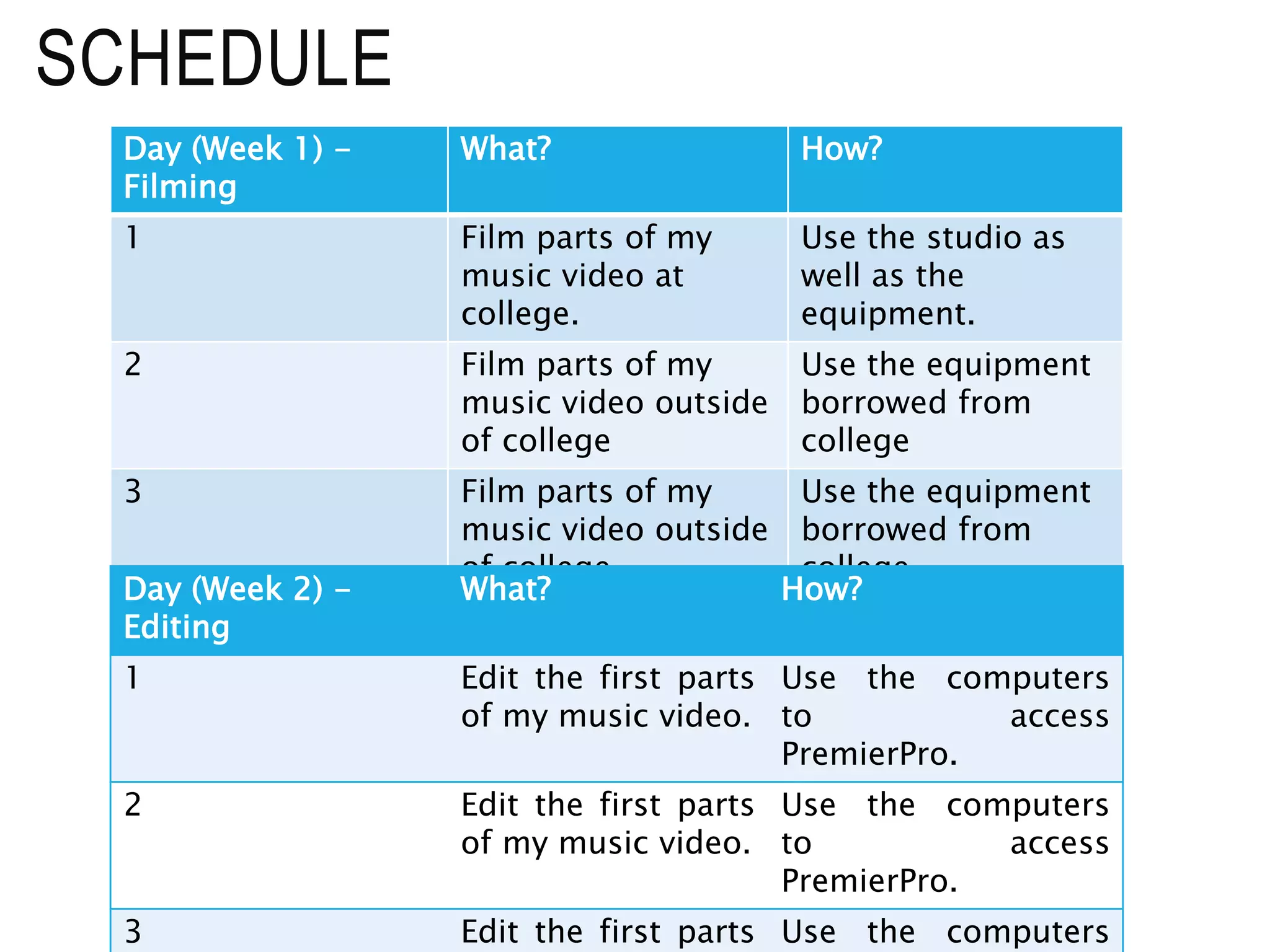 SCHEDULE
Day (Week 1) -
Filming
What? How?
1 Film parts of my
music video at
college.
Use the studio as
well as the
equipment.
2 Film parts of my
music video outside
of college
Use the equipment
borrowed from
college
3 Film parts of my
music video outside
of college
Use the equipment
borrowed from
college
4 Film parts of my
music video outside
of college
Use the equipment
borrowed from
college
Day (Week 2) -
Editing
What? How?
1 Edit the first parts
of my music video.
Use the computers
to access
PremierPro.
2 Edit the first parts
of my music video.
Use the computers
to access
PremierPro.
3 Edit the first parts Use the computers
 