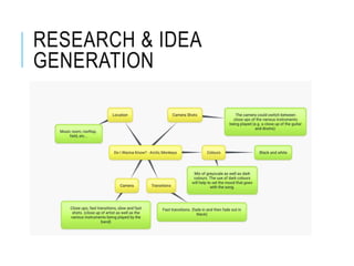 RESEARCH & IDEA
GENERATION
 