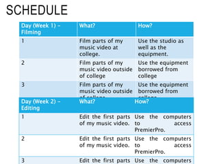 SCHEDULE
Day (Week 1) -
Filming
What? How?
1 Film parts of my
music video at
college.
Use the studio as
well as the
equipment.
2 Film parts of my
music video outside
of college
Use the equipment
borrowed from
college
3 Film parts of my
music video outside
of college
Use the equipment
borrowed from
college
4 Film parts of my
music video outside
of college
Use the equipment
borrowed from
college
Day (Week 2) -
Editing
What? How?
1 Edit the first parts
of my music video.
Use the computers
to access
PremierPro.
2 Edit the first parts
of my music video.
Use the computers
to access
PremierPro.
3 Edit the first parts Use the computers
 