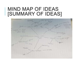 MIND MAP OF IDEAS
[SUMMARY OF IDEAS]
 