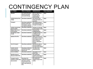 CONTINGENCY PLAN
 