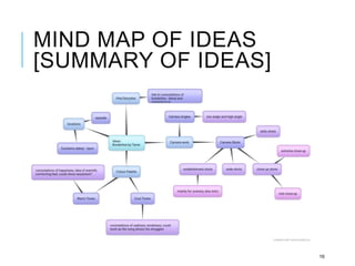 MIND MAP OF IDEAS
[SUMMARY OF IDEAS]
16
 