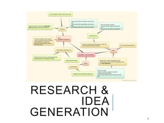 RESEARCH &
IDEA
GENERATION 3
 
