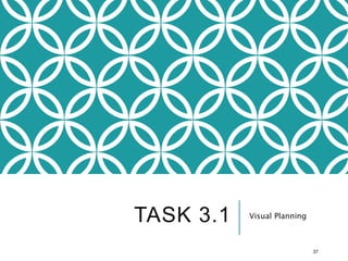 TASK 3.1 Visual Planning
37
 