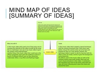 MIND MAP OF IDEAS
[SUMMARY OF IDEAS]
 