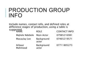 PRODUCTION GROUP
INFO
Include names, contact info, and defined roles at
difference stages of production, using a table is
suggested
NAME ROLE CONTACT INFO
Mqhele Ndebele Main Actor 07985216981
Macaulay Lee Background
actor
07465219571
Arbaaz
Mahmood
Background
actor
07711805273
 