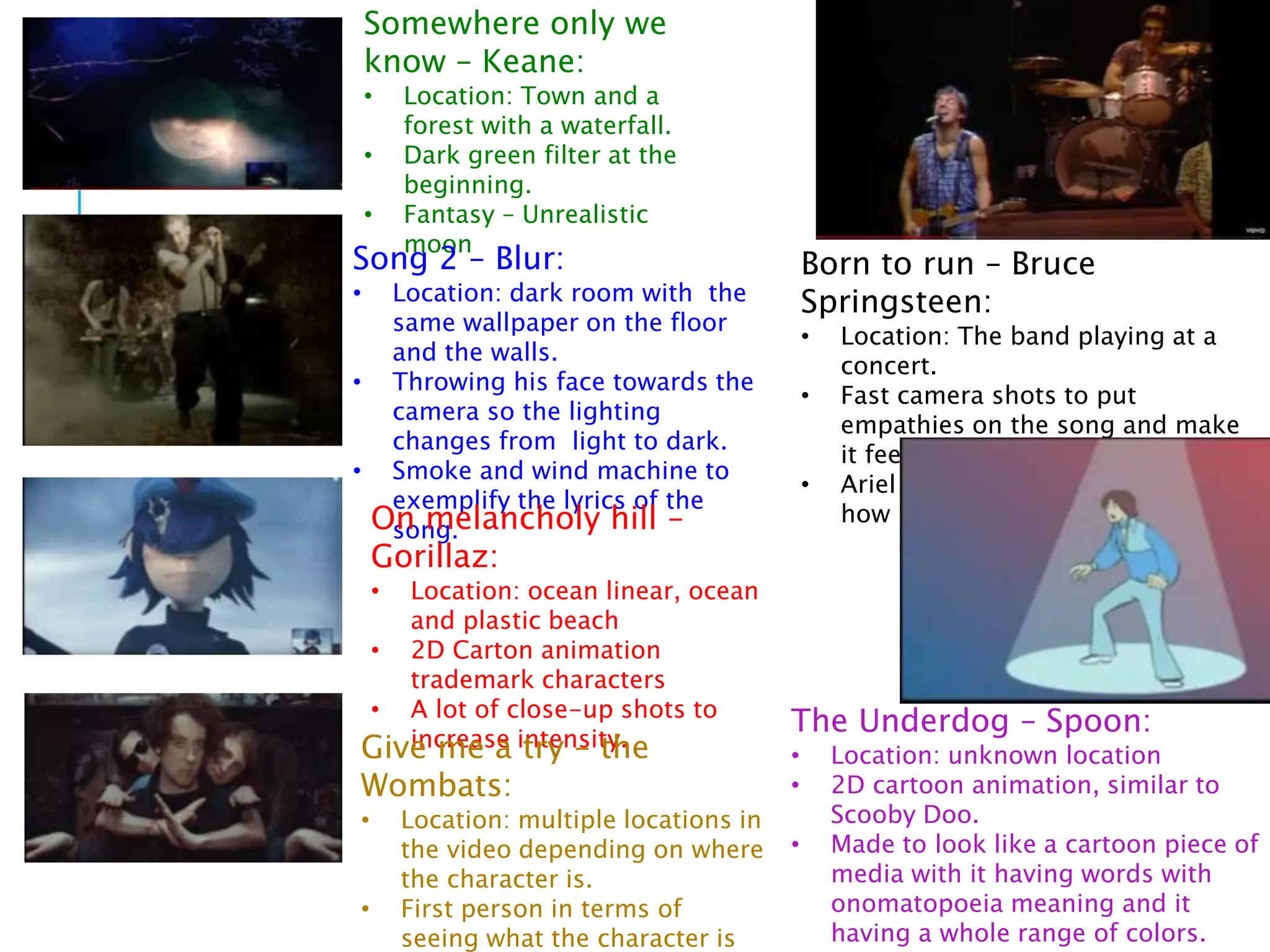 Somewhere only we
know – Keane:
• Location: Town and a
forest with a waterfall.
• Dark green filter at the
beginning.
• Fantasy – Unrealistic
moon
Song 2 – Blur:
• Location: dark room with the
same wallpaper on the floor
and the walls.
• Throwing his face towards the
camera so the lighting
changes from light to dark.
• Smoke and wind machine to
exemplify the lyrics of the
song.On melancholy hill –
Gorillaz:
• Location: ocean linear, ocean
and plastic beach
• 2D Carton animation
trademark characters
• A lot of close-up shots to
increase intensity.Give me a try – the
Wombats:
• Location: multiple locations in
the video depending on where
the character is.
• First person in terms of
seeing what the character is
Born to run – Bruce
Springsteen:
• Location: The band playing at a
concert.
• Fast camera shots to put
empathies on the song and make
it feel fast with the lyrics.
• Ariel shots on the crowd to show
how many there are.
The Underdog – Spoon:
• Location: unknown location
• 2D cartoon animation, similar to
Scooby Doo.
• Made to look like a cartoon piece of
media with it having words with
onomatopoeia meaning and it
having a whole range of colors.
 