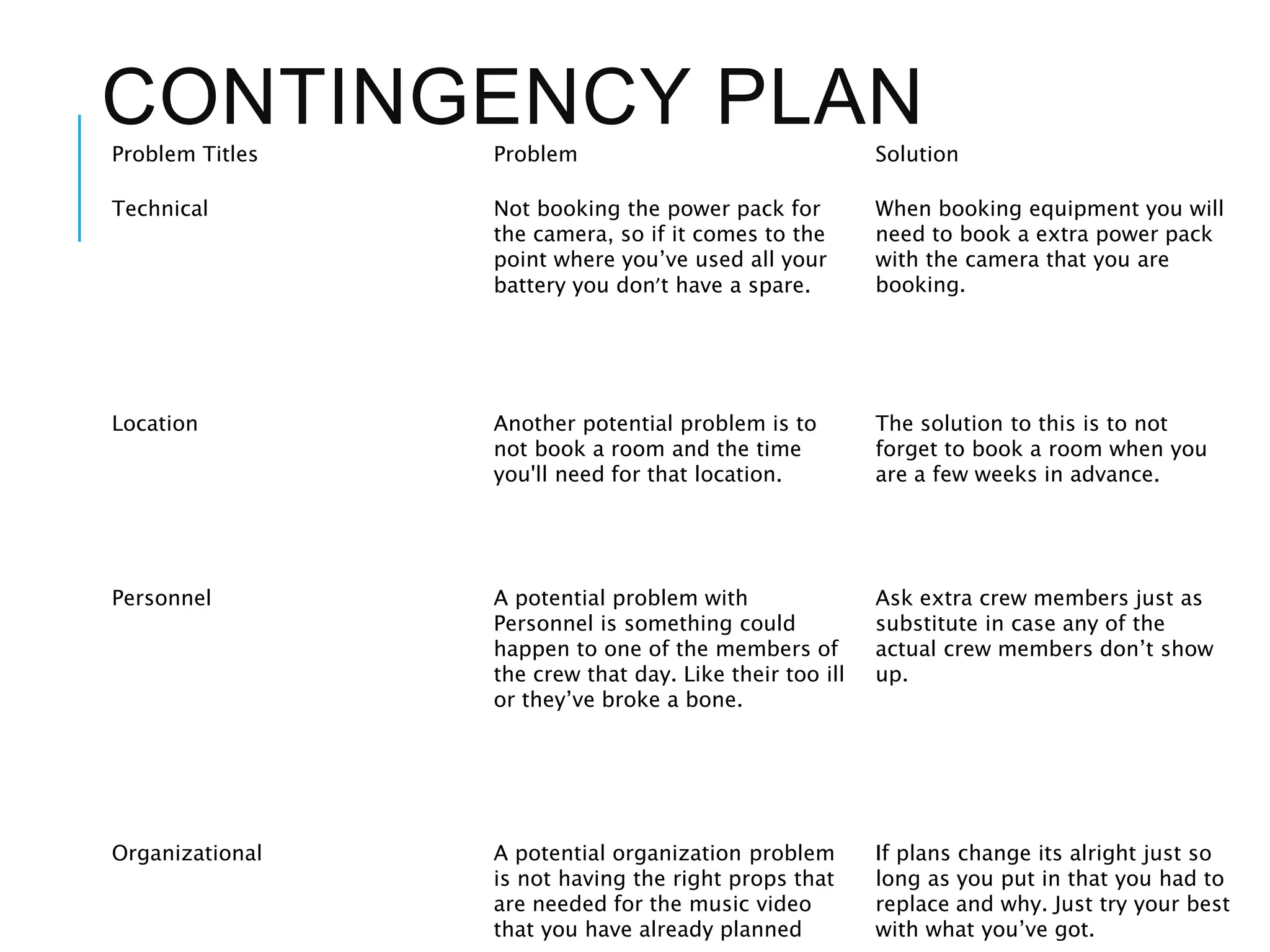 CONTINGENCY PLANProblem Titles Problem Solution
Technical Not booking the power pack for
the camera, so if it comes to the
point where you’ve used all your
battery you don’t have a spare.
When booking equipment you will
need to book a extra power pack
with the camera that you are
booking.
Location Another potential problem is to
not book a room and the time
you'll need for that location.
The solution to this is to not
forget to book a room when you
are a few weeks in advance.
Personnel A potential problem with
Personnel is something could
happen to one of the members of
the crew that day. Like their too ill
or they’ve broke a bone.
Ask extra crew members just as
substitute in case any of the
actual crew members don’t show
up.
Organizational A potential organization problem
is not having the right props that
are needed for the music video
that you have already planned
If plans change its alright just so
long as you put in that you had to
replace and why. Just try your best
with what you’ve got.
 
