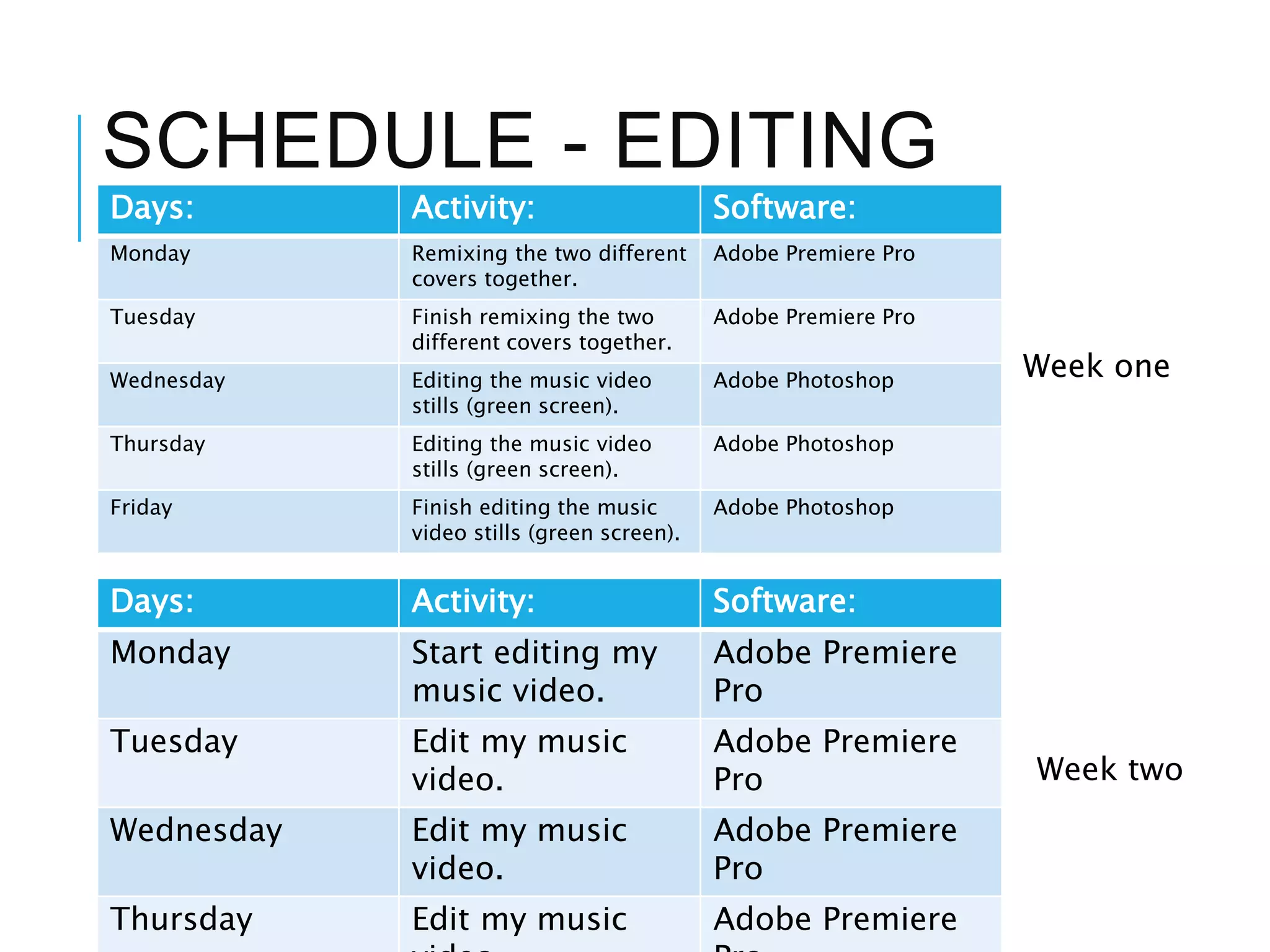 SCHEDULE - EDITING
Days: Activity: Software:
Monday Remixing the two different
covers together.
Adobe Premiere Pro
Tuesday Finish remixing the two
different covers together.
Adobe Premiere Pro
Wednesday Editing the music video
stills (green screen).
Adobe Photoshop
Thursday Editing the music video
stills (green screen).
Adobe Photoshop
Friday Finish editing the music
video stills (green screen).
Adobe Photoshop
Week one
Days: Activity: Software:
Monday Start editing my
music video.
Adobe Premiere
Pro
Tuesday Edit my music
video.
Adobe Premiere
Pro
Wednesday Edit my music
video.
Adobe Premiere
Pro
Thursday Edit my music Adobe Premiere
Week two
 