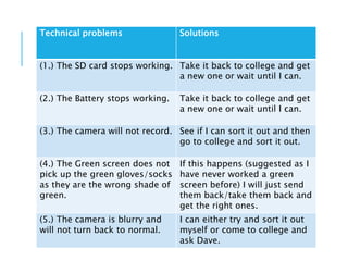 Technical problems Solutions
(1.) The SD card stops working. Take it back to college and get
a new one or wait until I can.
(2.) The Battery stops working. Take it back to college and get
a new one or wait until I can.
(3.) The camera will not record. See if I can sort it out and then
go to college and sort it out.
(4.) The Green screen does not
pick up the green gloves/socks
as they are the wrong shade of
green.
If this happens (suggested as I
have never worked a green
screen before) I will just send
them back/take them back and
get the right ones.
(5.) The camera is blurry and
will not turn back to normal.
I can either try and sort it out
myself or come to college and
ask Dave.
 