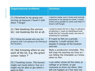 Organizational problems Solutions
(1.) Personnel in my group not
turning up because I haven’t told
them “I forgot”
I need to make sure I invite and remind
everyone in my group to come. I could
invite extra people to come and help if I
know I will forget.
(2.) Not booking the correct
kit/ not booking the kit at all.
I need to book the kit 2 days in advance
of getting it. Look on blackboard and
book the kit I actually need, not one of
anything for example.
(3.) Telling the people who own the
property that I am going to be filming at
the location.
If I want to film on a private
property, I could contact the
people in charge of the location
and ask.
(4.) Not knowing when to use
each of the kit. E.g. the green
screen “when ?”
Make a production timetable. This
will stop me wasting my time as I
can follow the timetable so I know
when to film.
(5.) Traveling issues. The busses
might not travel where I live so I
might not be able to get where I
want to film.
I can either shoot all the shots at
college or at home, or get
someone to drive me there. (this
will not happen as I live near my
 