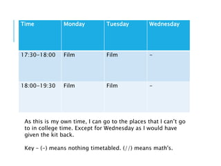 Time Monday Tuesday Wednesday
17:30-18:00 Film Film -
18:00-19:30 Film Film -
As this is my own time, I can go to the places that I can’t go
to in college time. Except for Wednesday as I would have
given the kit back.
Key – (-) means nothing timetabled. (//) means math's.
 