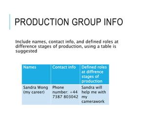 PRODUCTION GROUP INFO
Include names, contact info, and defined roles at
difference stages of production, using a table is
suggested
Names Contact info Defined roles
at diffrence
stages of
production
Sandra Wong
(my career)
Phone
number: +44
7387 803042
Sandra will
help me with
my
camerawork
 