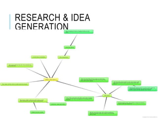RESEARCH & IDEA
GENERATION
 
