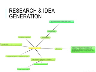 RESEARCH & IDEA
GENERATION
 