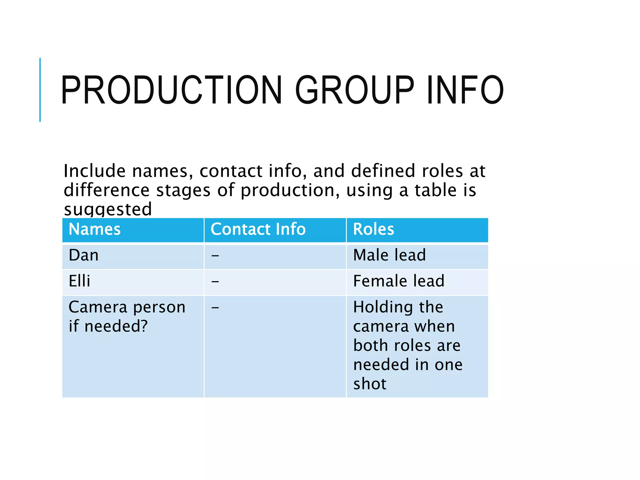 PRODUCTION GROUP INFO
Include names, contact info, and defined roles at
difference stages of production, using a table is
suggested
Names Contact Info Roles
Dan - Male lead
Elli - Female lead
Camera person
if needed?
- Holding the
camera when
both roles are
needed in one
shot
 