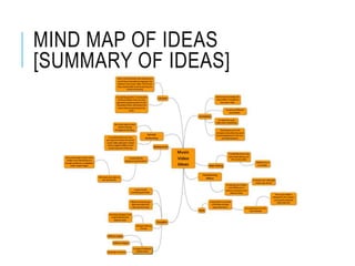 MIND MAP OF IDEAS
[SUMMARY OF IDEAS]
 
