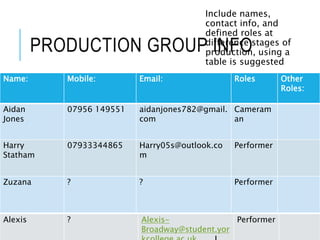 PRODUCTION GROUP INFO
Include names,
contact info, and
defined roles at
difference stages of
production, using a
table is suggested
Name: Mobile: Email: Roles Other
Roles:
Aidan
Jones
07956 149551 aidanjones782@gmail.
com
Cameram
an
Harry
Statham
07933344865 Harry05s@outlook.co
m
Performer
Zuzana ? ? Performer
Alexis ? Alexis-
Broadway@student.yor
Performer
 