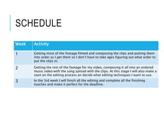 SCHEDULE
Week Activity
1 Getting most of the footage filmed and composing the clips and putting them
into order as I get them so I don’t have to take ages figuring out what order to
put the clips in.
2 Getting the rest of the footage for my video, composing it all into an ordered
music video with the song synced with the clips. At this stage I will also make a
start on the editing process an decide what editing techniques I want to use.
3 In the 3rd week I will finish all the editing and complete all the finishing
touches and make it perfect for the deadline.
 