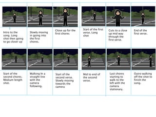Intro to the
song. Long
shot then going
to go closer up
Slowly moving
in going into
the first
chores.
Close up for the
first chores
Start of the first
verse. Long
shot
Cuts to a close
up mid way
through the
first verse.
End of the
first verse.
Start of the
second chores.
Medium length
shot.
Walking In a
straight line
with the
camera
following.
Start of the
second verse.
Slowly moving
towards the
camera
Mid to end of
the second
verse.
Last chores
starting to
walk to the
left with the
camera
stationary.
Outro walking
off the shot to
finish the
song.
 