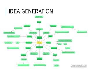 IDEA GENERATION
 