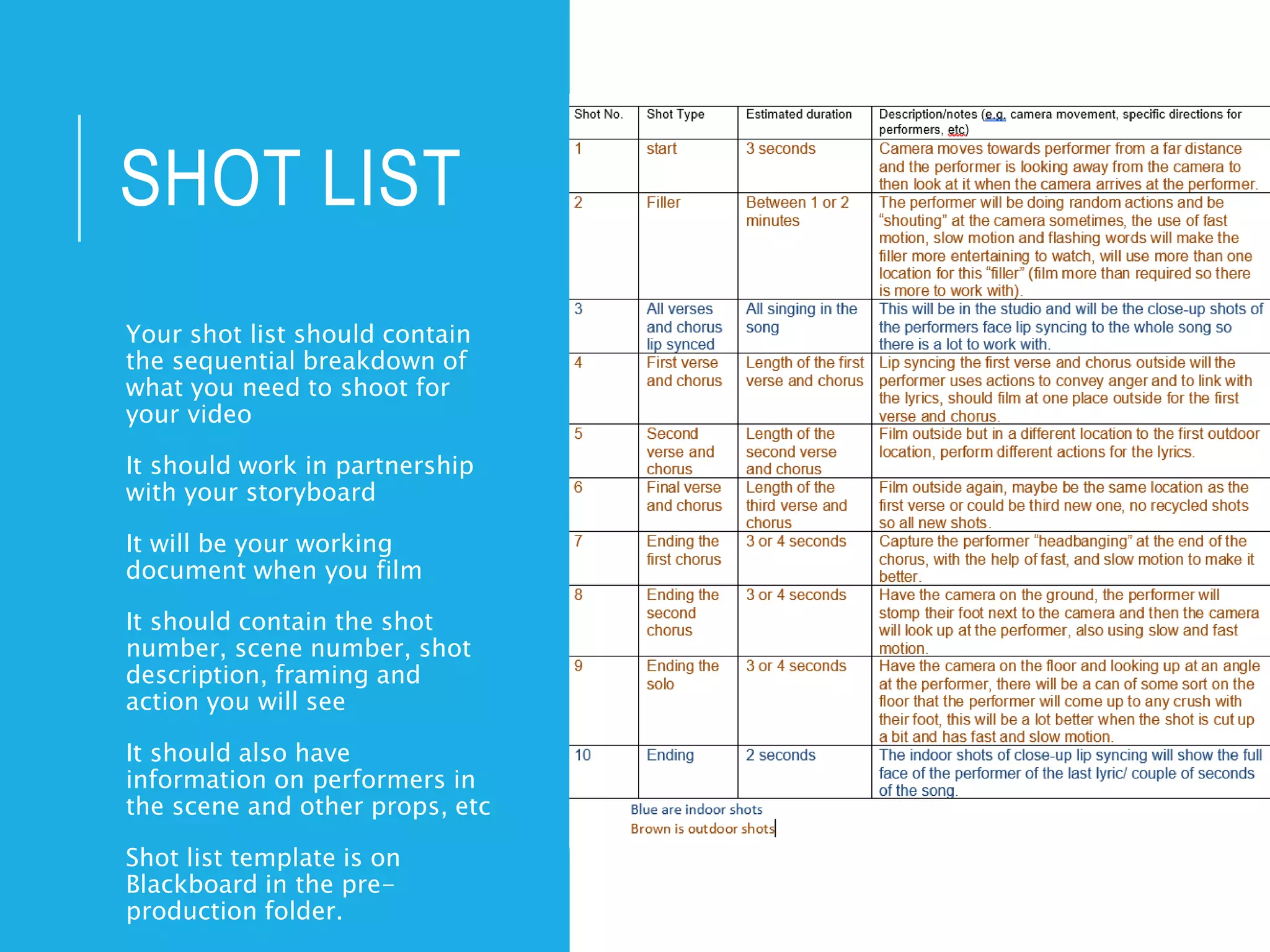 SHOT LIST
Your shot list should contain
the sequential breakdown of
what you need to shoot for
your video
It should work in partnership
with your storyboard
It will be your working
document when you film
It should contain the shot
number, scene number, shot
description, framing and
action you will see
It should also have
information on performers in
the scene and other props, etc
Shot list template is on
Blackboard in the pre-
production folder.
 